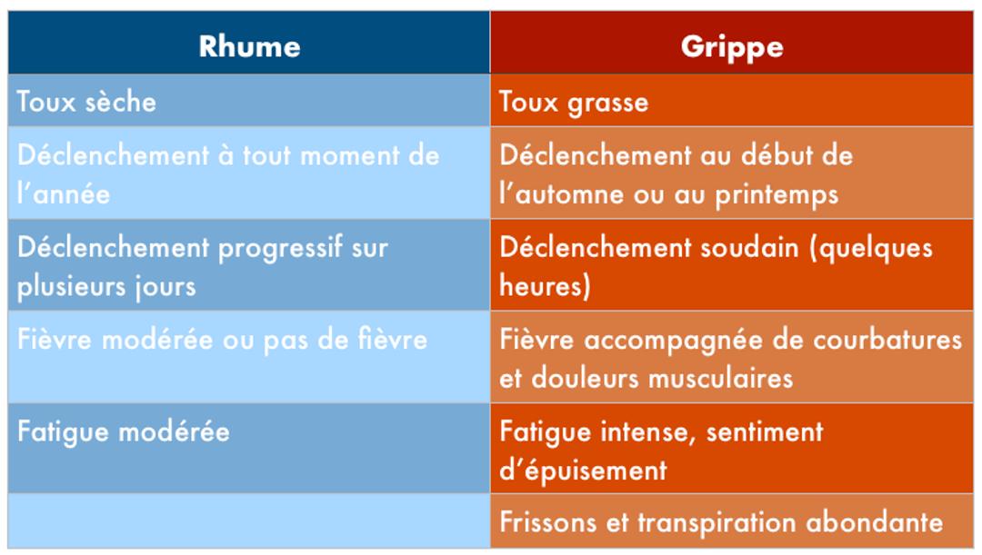 Infections virales quelles différences entre grippe et rhume — free download