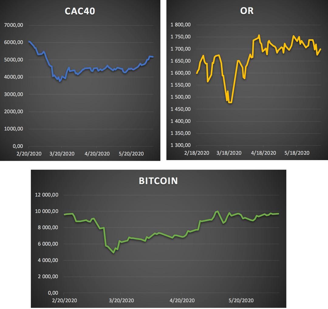 Investir dans la cryptomonnaie : une alternative aux marchés financiers ?