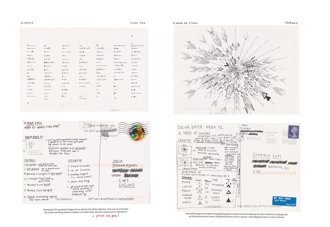 Dear Data : la data visualisation dans tout son art