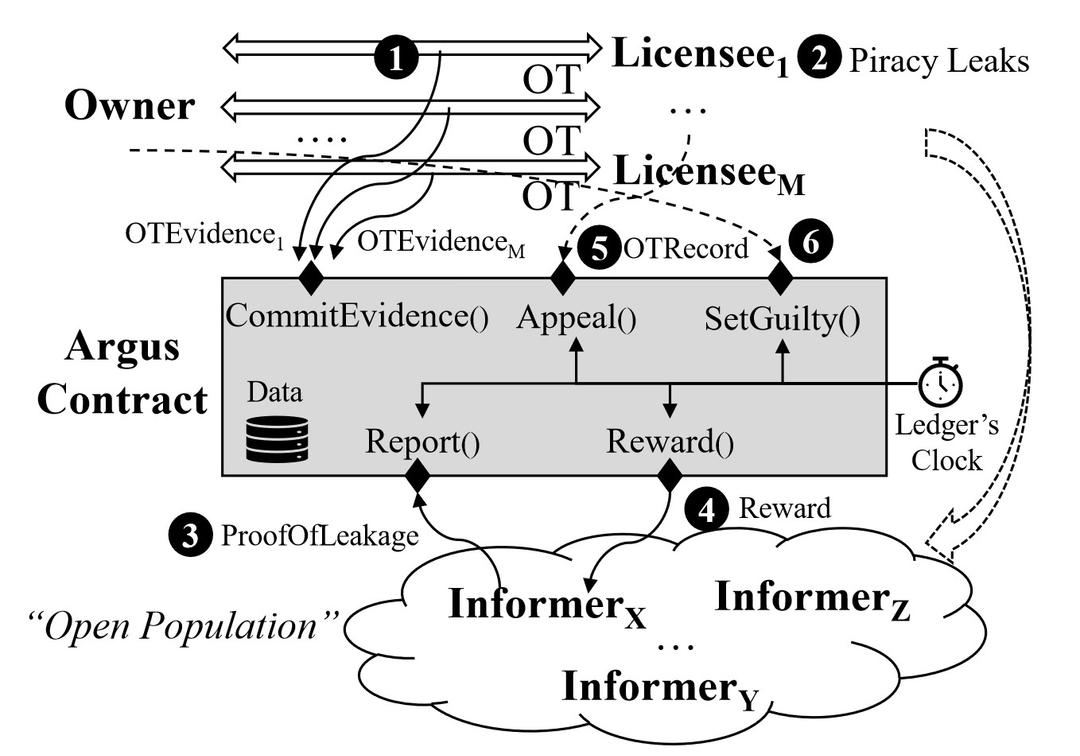 Comment Microsoft compte lutter contre le piratage avec des primes en  cryptomonnaie