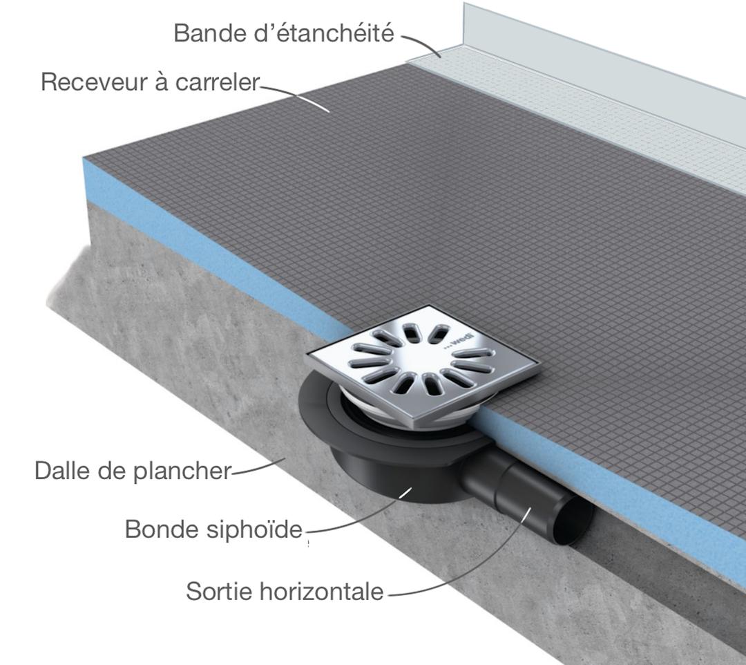 Comment carreler un receveur de douche à l'italienne — free download