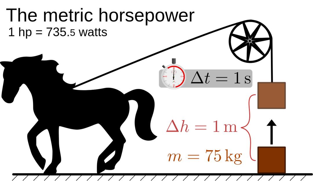 Pourquoi mesureton la puissance des moteurs en chevaux — free download