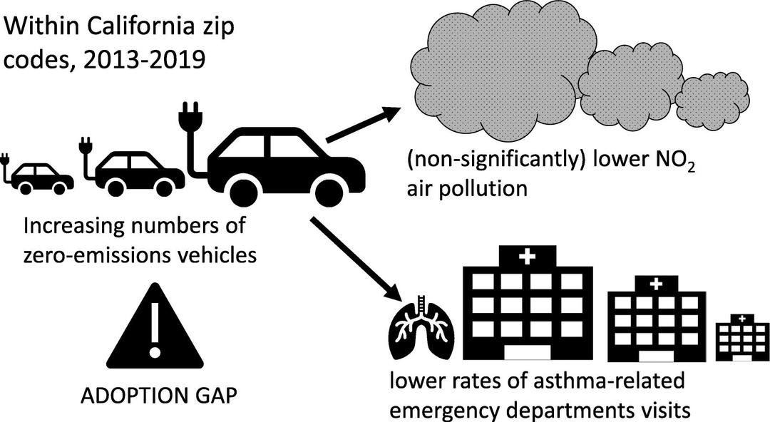 Oui, les voitures électriques font baisser la pollution de l’air et ...