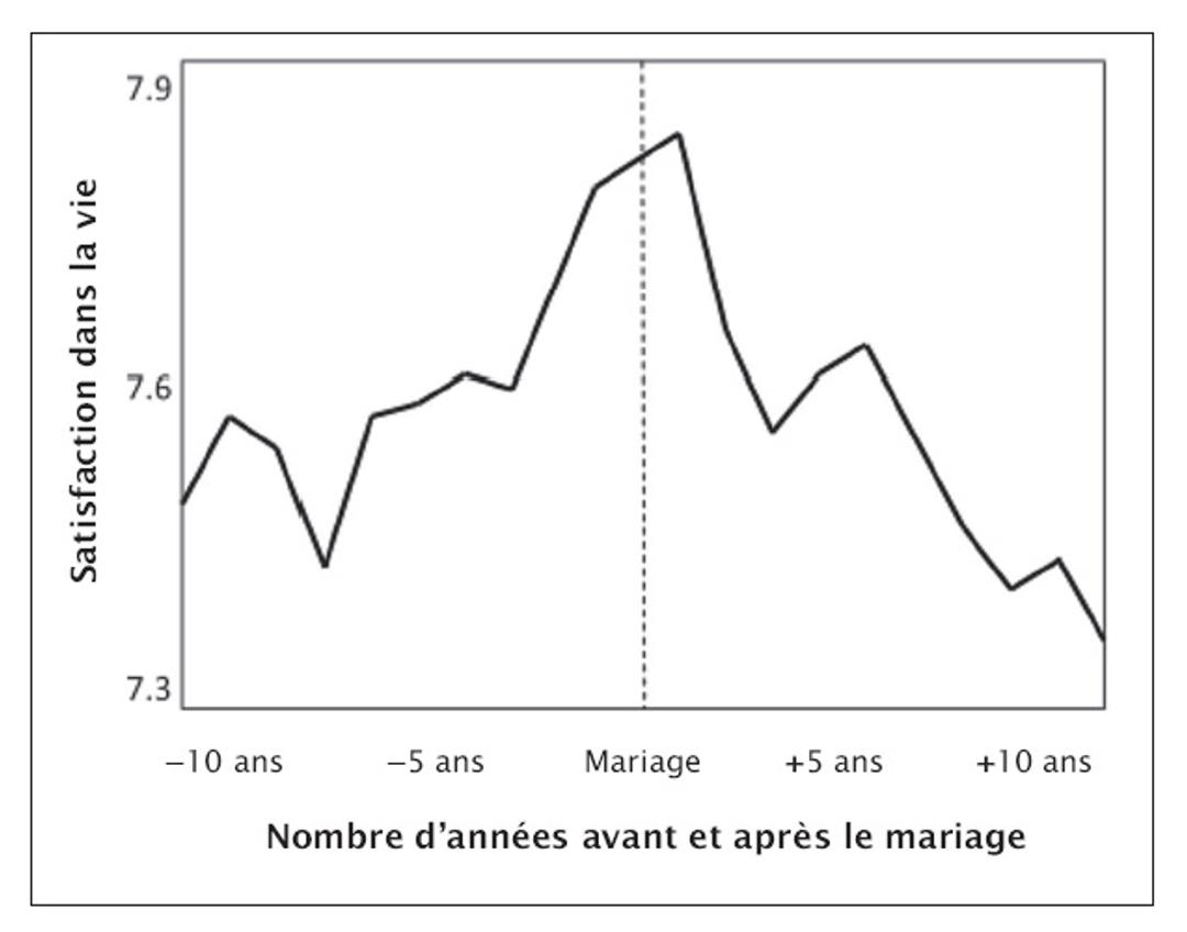 Partenaires sexuels des femmes avant leur premier mariage [OC] :  r/dataisbeautiful, image size:1080x848