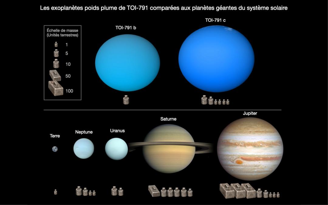 exoplan%C3%A8tes%20TOI