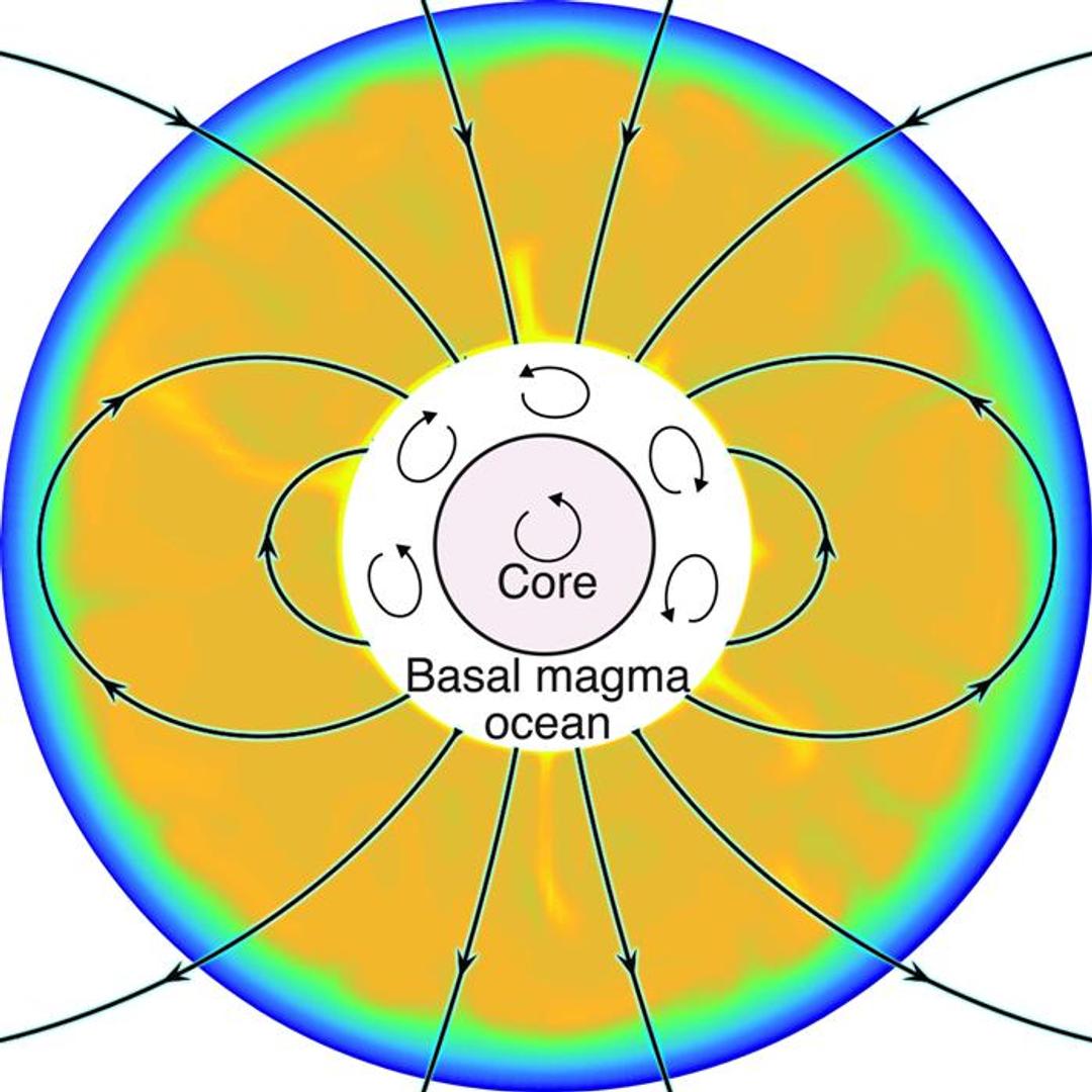 Un océan de magma à l'origine du champ magnétique primitif de la Terre