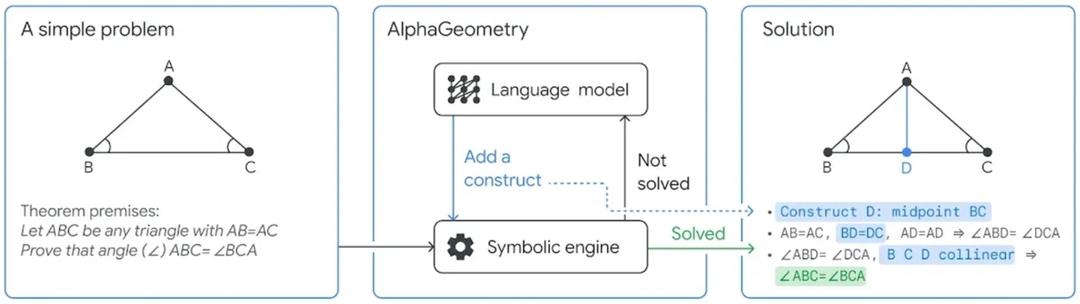Cette IA de Deepmind pourrait révolutionner les maths et « repousser ...