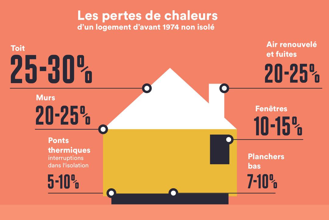 Où Placer Un Chauffe-eau Thermodynamique