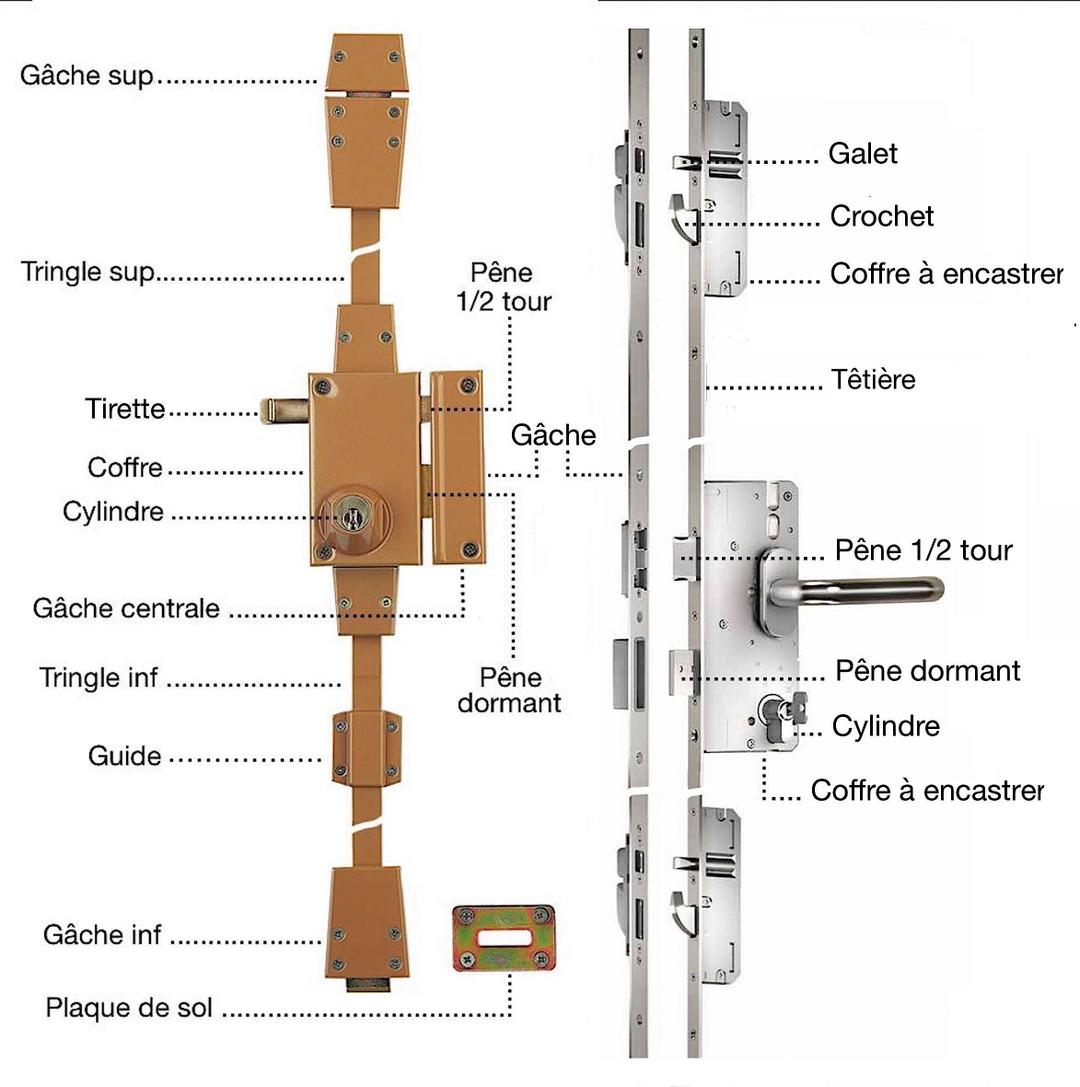Serrure Mécanisme Moteur Électrique de Centralisation de Porte Arrière
