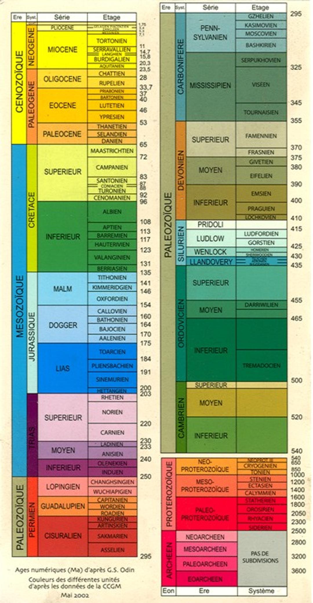 D finition chelle Stratigraphique Qu est ce Que C est Futura d-finition-chelle-stratigraphique-qu-est-ce-que-c-est-futura