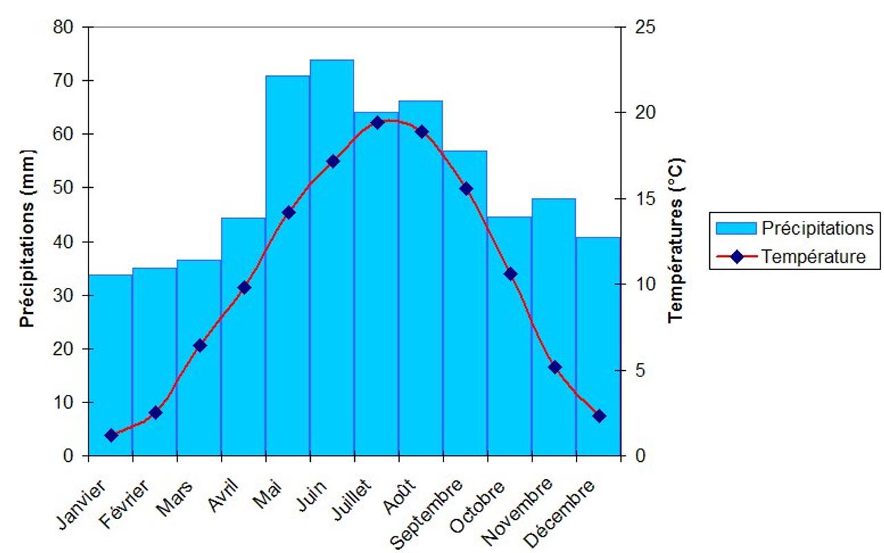 Exemples d'opérations de traitement chimique, image size:1280x801