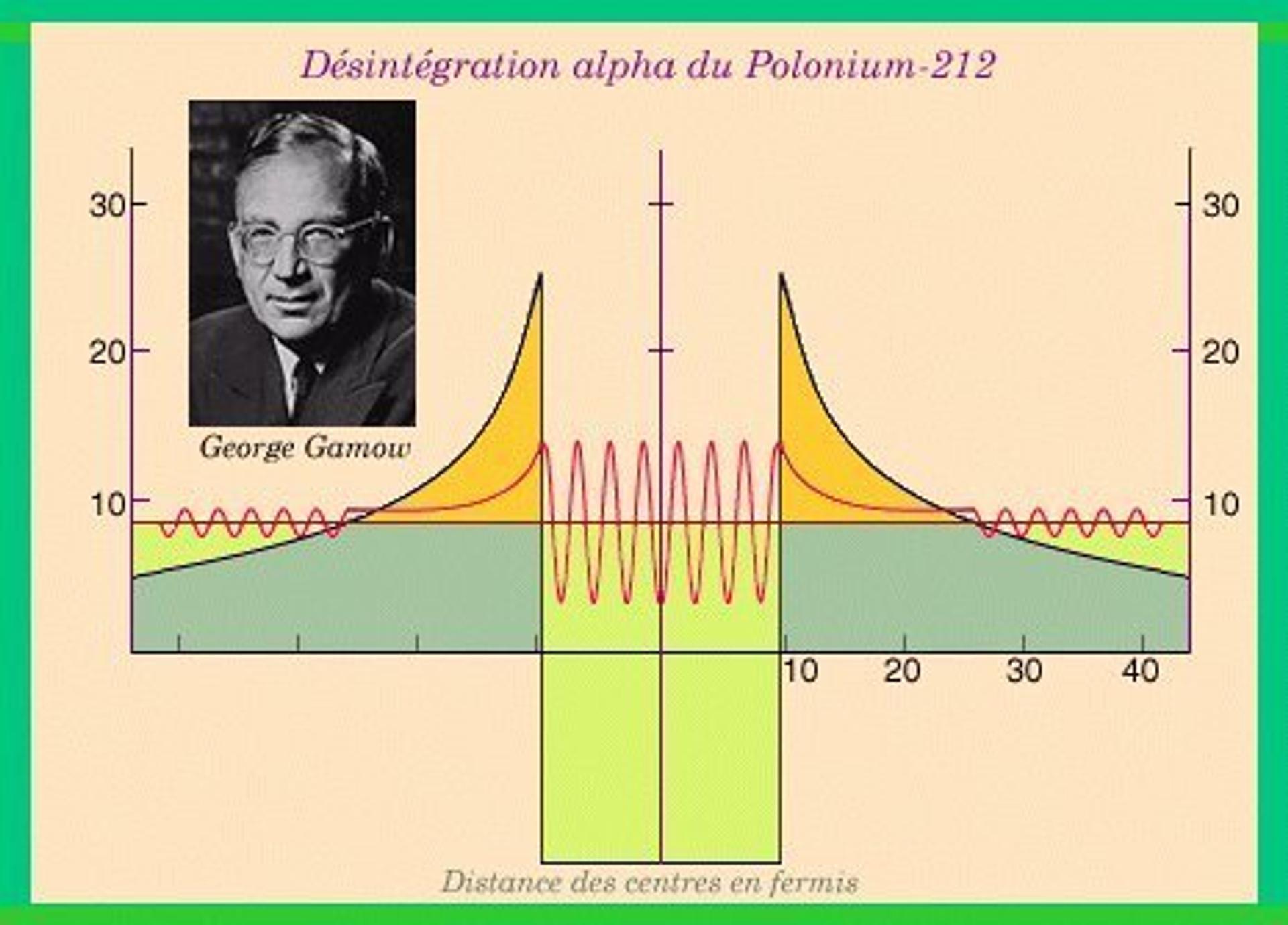 Définition Effet tunnel qu'estce que c'est ? Futura sciences — free download
