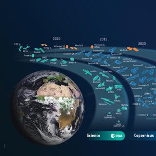 La flotte satellite européenne dédiée à l'observation de la Terre comprend deux branches opérationnelles avec le programme Copernicus d'imagerie terrestre piloté par l'Union européenne, les satellites météo pilotés par Eumetsat, et les satellites scientifiques et techniques pilotés par l'ESA. © ESA