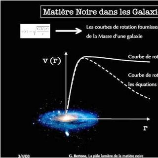 Observações das curvas de velocidade de revolução v(r) de estrelas em torno do centro de sua galáxia a uma distância r mostram que elas giram muito rapidamente se nos basearmos na lei da gravitação de Newton ou na massa deduzida da luminosidade das galáxias. Esta é uma das provas da existência da matéria escura. ©Gianfranco Bertone