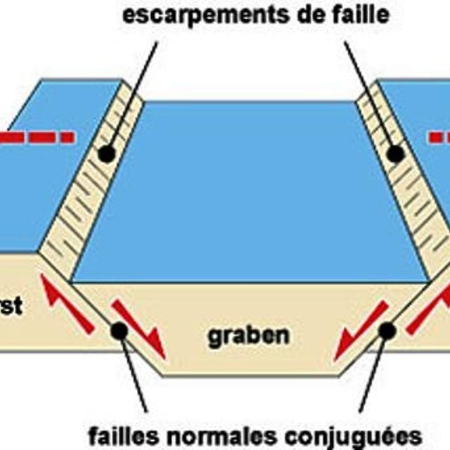 Définition | Rift continental : qu'est-ce que c'est ? | Futura planète