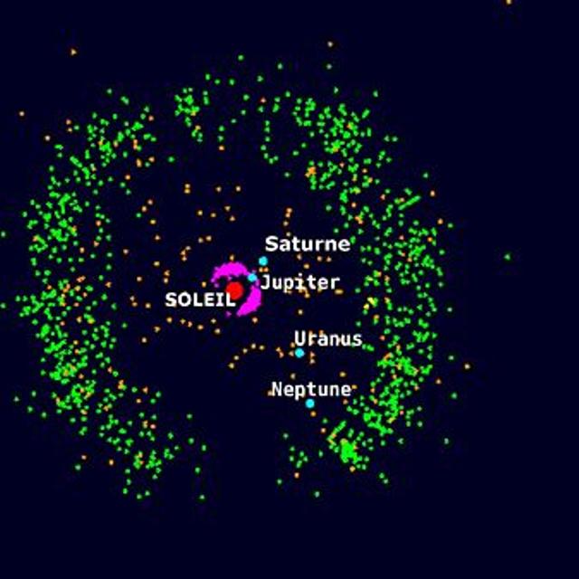 Aspect connu de la Ceinture de Kuiper. L’échelle est indiquée en Unités Astronomiques. Source : Laboratoire d’Astrophysique de Grenoble