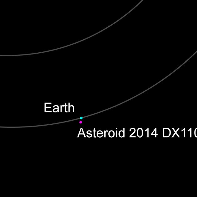 Position de l&#39;astéroïde géocroiseur 2014 DX110 le 4 mars 2014, environ 24 heures avant son passage au plus proche de la Terre, à moins de 350.000 km, qui sera retransmis en direct sur le Web. © Nasa, JPL-Caltech