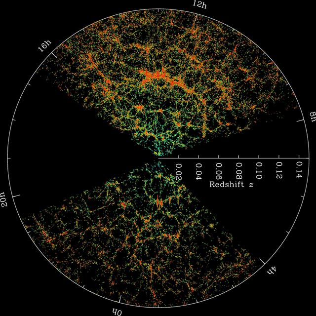 Une coupe dans la carte 3D des centaines de milliers de galaxies répertoriées par le SDSS. La structure en bulles et filaments s&#39;étendant sur des milliards d&#39;années-lumière est bien visible. Crédit : Sloan Digital Sky Survey (SDSS)