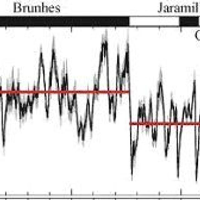 Courbe de l&#39;évolution de la paléointensité. L&#39;intensité du champ magnétique terrestre est très fluctuante. Elle est en moyenne plus forte pendant la période Brunhes que pendant la période Matuyama.