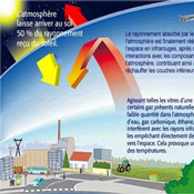 Santé et développement durable