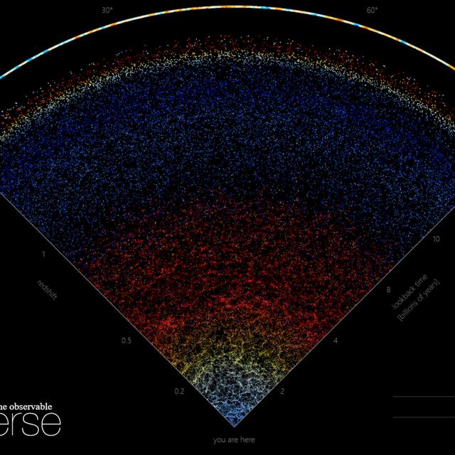La carte représente une tranche de l&#39;Univers. © Visualisation par B. MéNard &amp;amp; N. Shtarkman