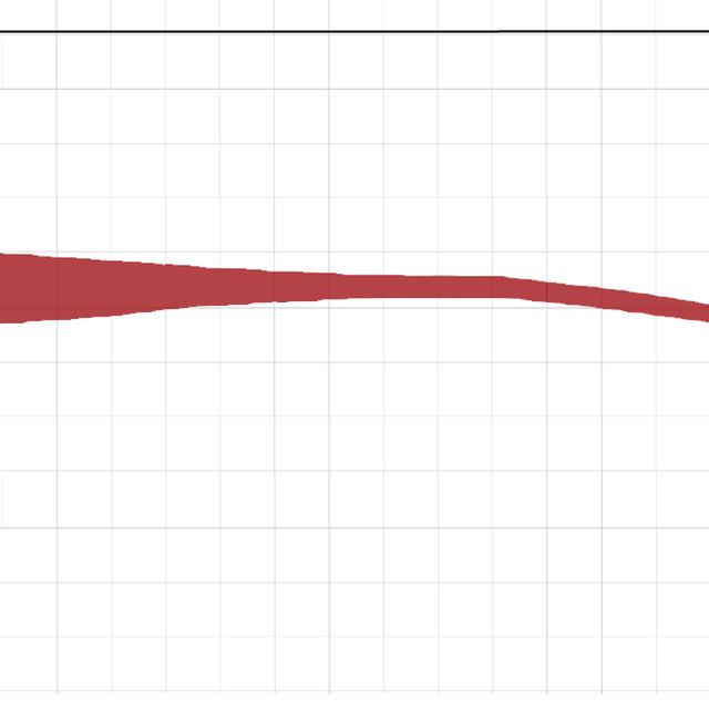 Silhouettes à l’échelle des plus grands animaux terrestres. © Dinoguy2, Wikimédia CC by-sa 3.0