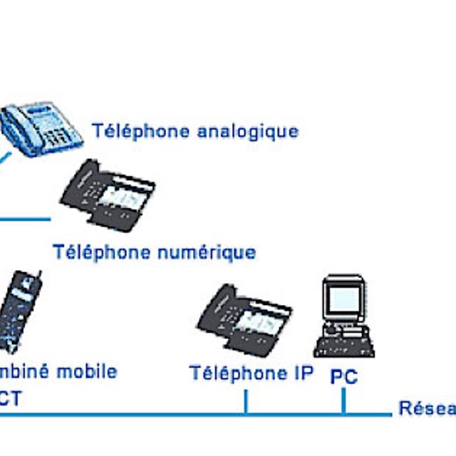 Architecture réseau du système TOIP. © Alcatel