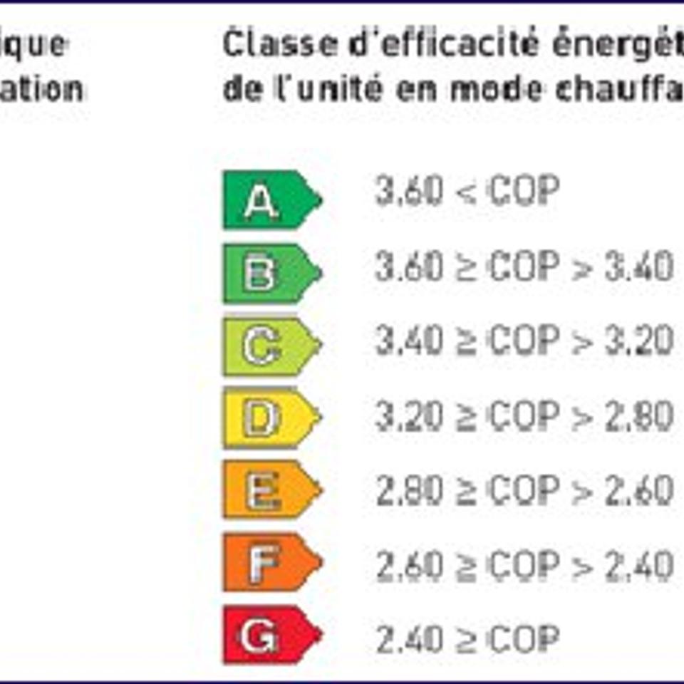 Définition | COP : qu'est-ce que c'est ? | Futura maison