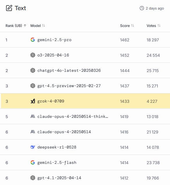 Grok 4 impressionne… mais que cache vraiment la machine d’Elon Musk