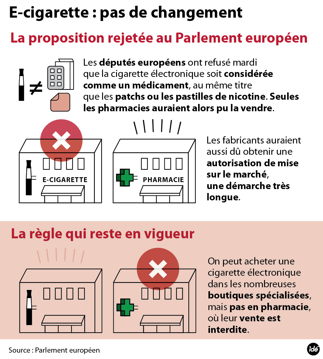 cigarette électronique moins nocif TOP 5 Des meilleures applications pour arrêter de fumer