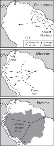 Ce diagramme illustre l'inversion, en 3 étapes, de l'écoulement du fleuve Amazone