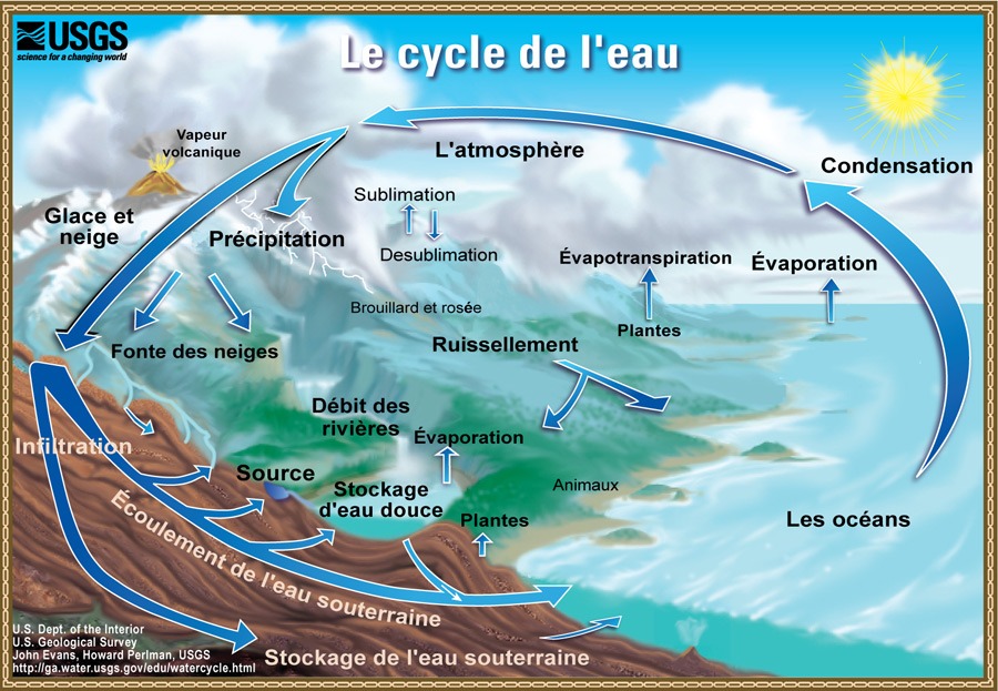 Les nuages, c'est de la vapeur d'eau, vrai ou faux ?
