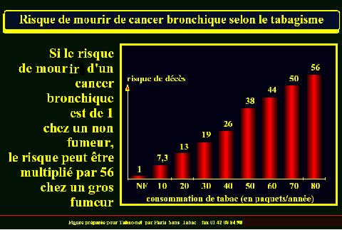 Effets secondaires du tabac