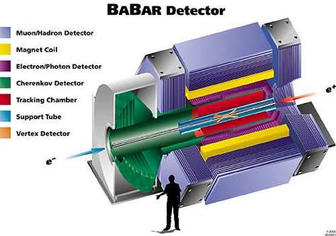 Définition | BaBar : qu'est-ce que c'est ? | Futura sciences