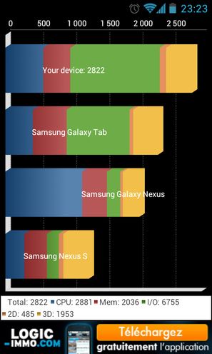 Smartphone Android : évaluer sa puissance avec Quandrant Standard Edition